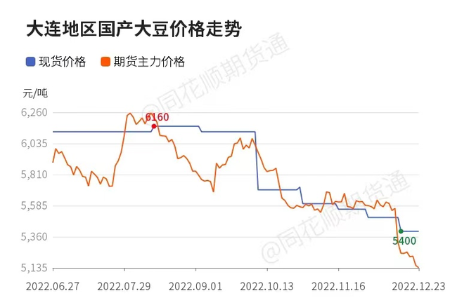 豆粕的价格以及后期走势的简单介绍