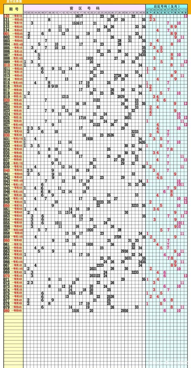 彩经网大乐透基本走势图带连线_彩经网大乐透基本走势图带连线图