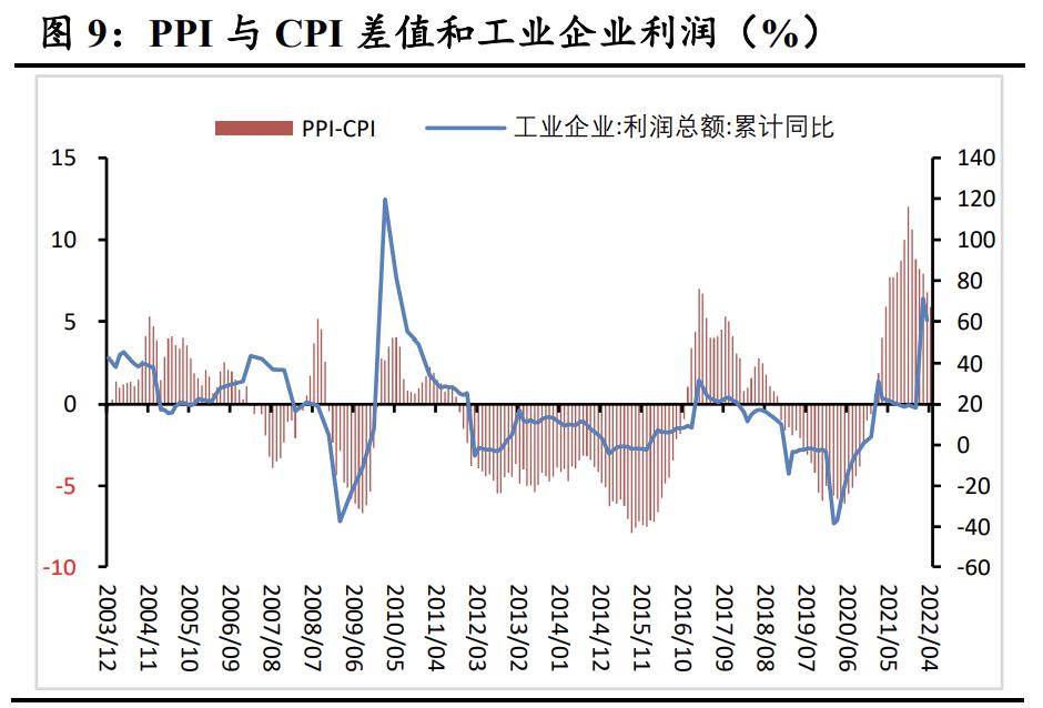 2022年cpi走势影响的简单介绍