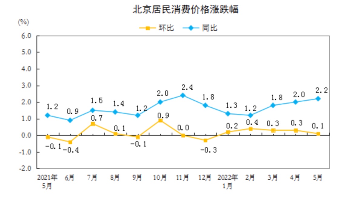 2022年cpi走势影响的简单介绍