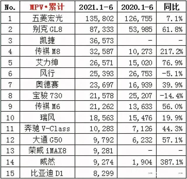 新能源suv6月销量_6月新能源suv销量排行榜