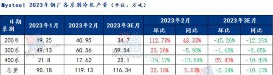 佛山不锈钢价格走势图_佛山不锈钢价格304价格