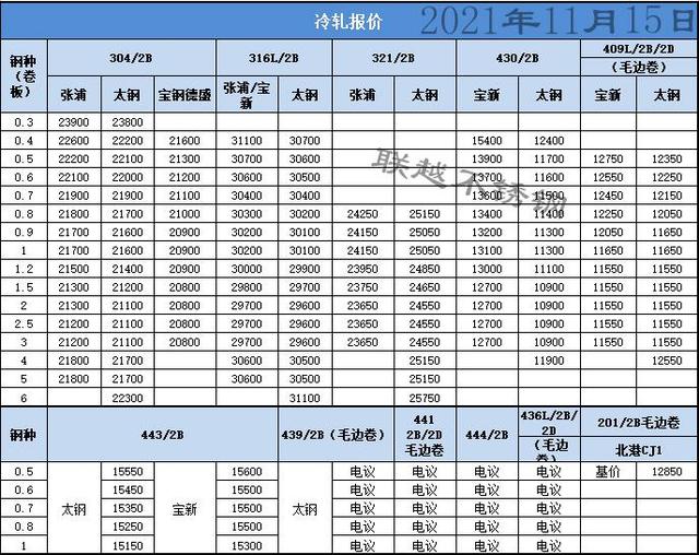 佛山不锈钢价格走势图_佛山不锈钢价格304价格