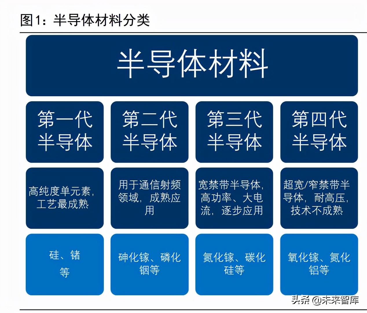 深圳半导体晶圆价格走势_深圳半导体晶圆价格走势分析