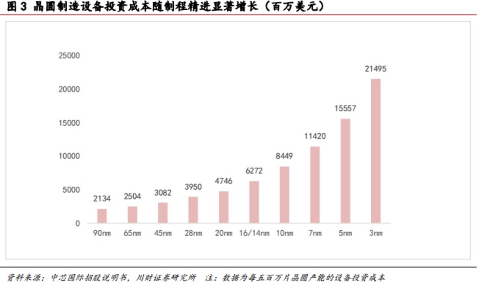 深圳半导体晶圆价格走势_深圳半导体晶圆价格走势分析