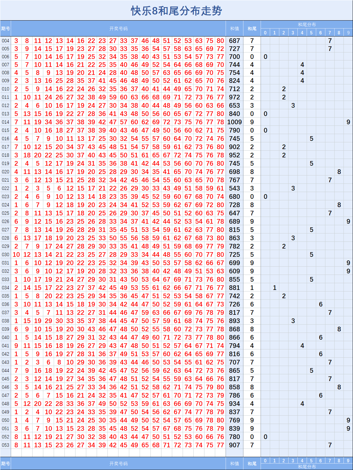 排五走图走势图综合版_排五走势图带连线专业版