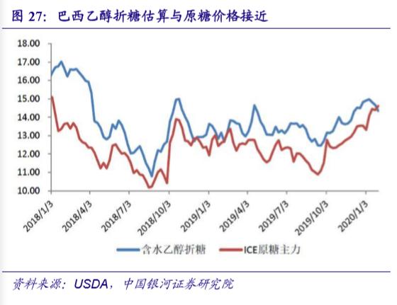 今年以来食糖价格及走势_2021食糖价格将大幅上涨