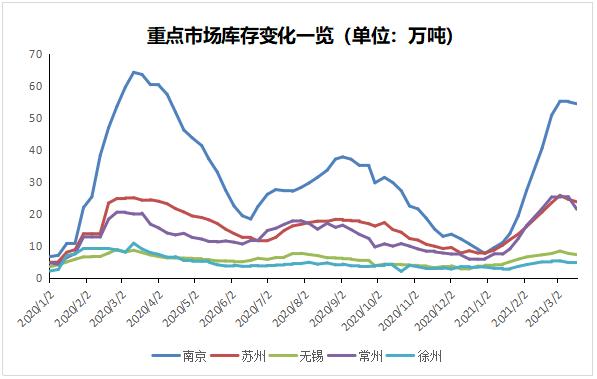 江苏发展建材价格走势_江苏发展建材价格走势如何