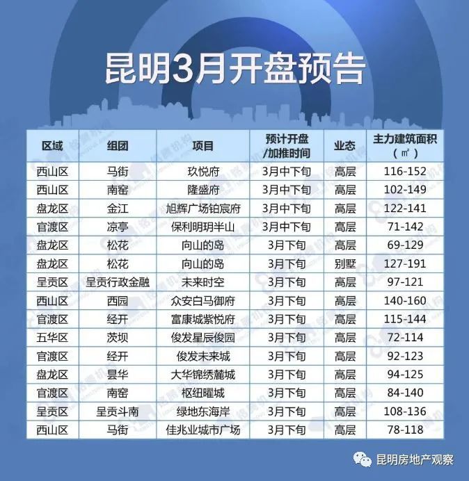 昆明房价走势2019_昆明房价走势图最新消息