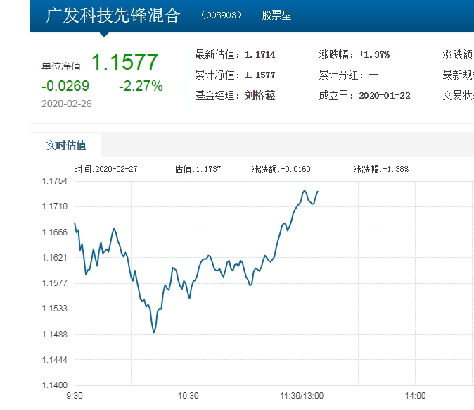 实时数据走势图在哪里看_实时数据走势图在哪里看到