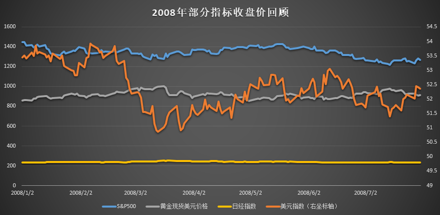 中国10年来油价走势图_中国10年来的发展和变化