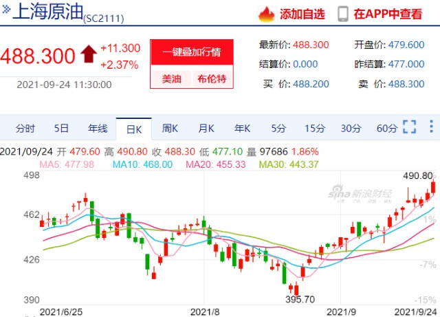 2018上海油价走势图_2018上海油价走势图表