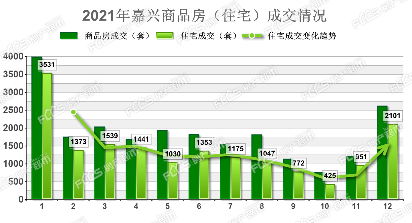 金堂二手房2021价格走势图_金堂二手房2021价格走势图最新