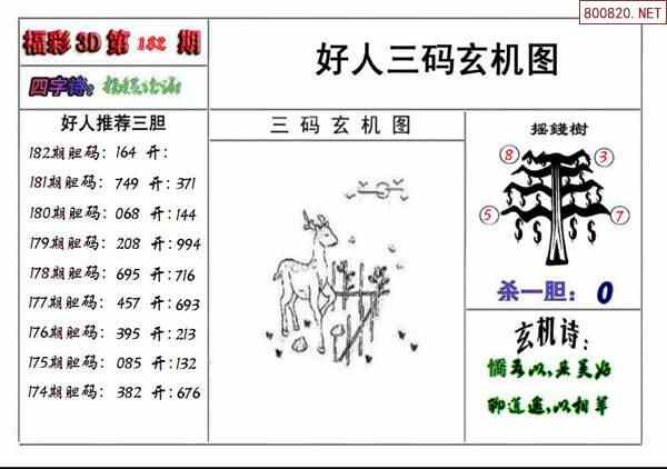 3d百十位差走势图200期_3d百十位差振幅走势图3d走势图3d之家