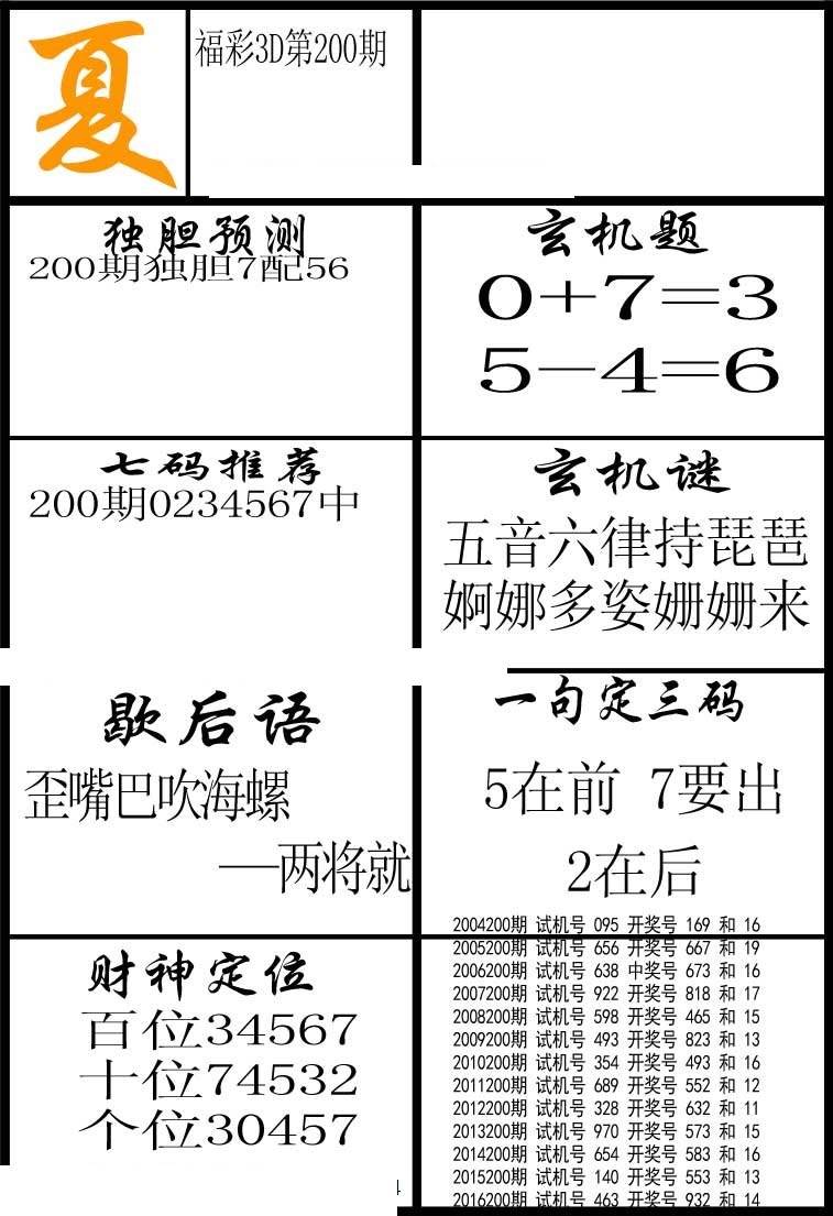 3d百十位差走势图200期_3d百十位差振幅走势图3d走势图3d之家