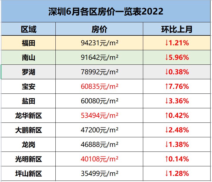 东莞房价2022最新房价走势图_东莞房价2022最新房价走势图片