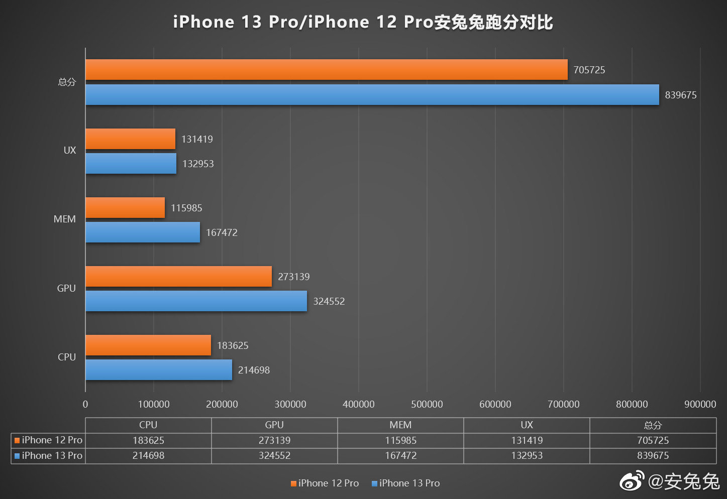 苹果13必装免费app排行榜_iphone13必备软件排行榜