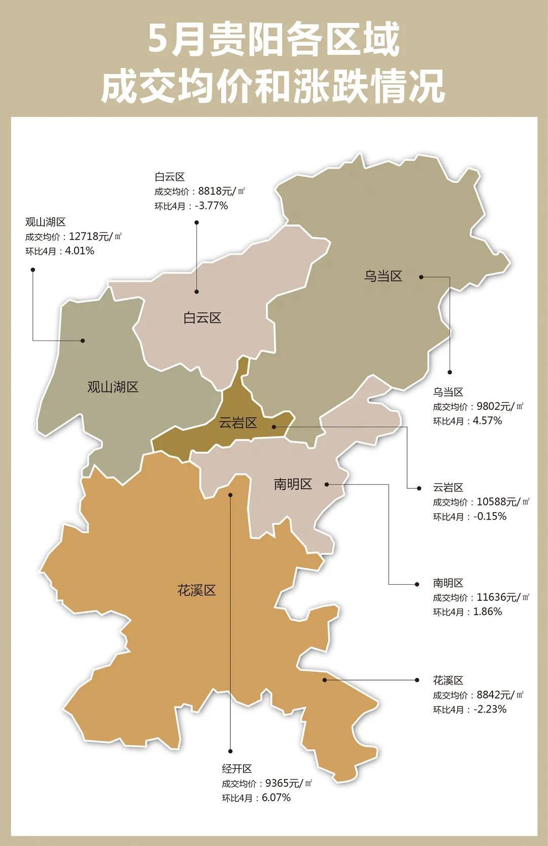 贵阳房价2020年走势预测_2020贵阳房价走势最新消息新房