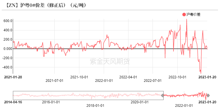 国际锌价期货最新走势_国际锌价期货最新走势分析