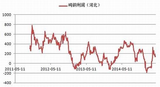 国际锌价期货最新走势_国际锌价期货最新走势分析