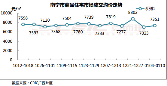 未来五年南宁房价走势的简单介绍