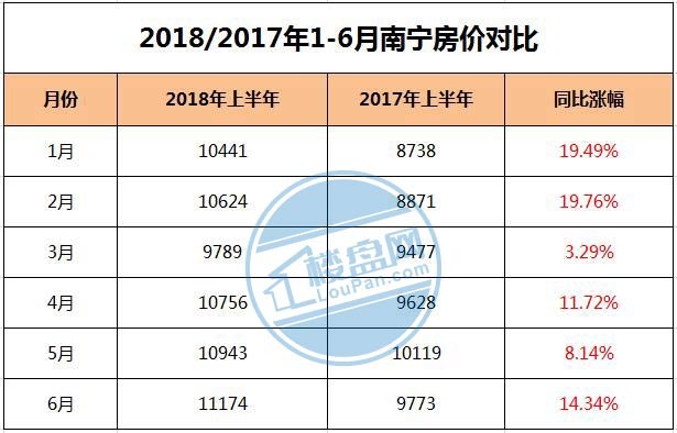 未来五年南宁房价走势的简单介绍