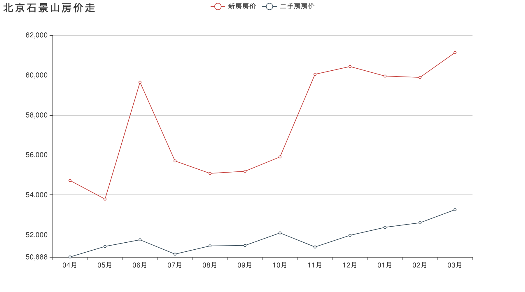 你认为未来中国房价走势如何_你认为未来中国房价走势如何英语