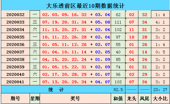 大乐透第114期号码走势分析_大乐透第114期号码走势分析图