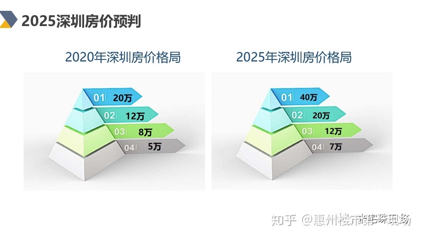 2025年后房价走势山东的简单介绍