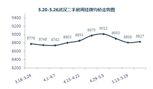 萧山近3年房价走势图_萧山2021年房价走势最新消息