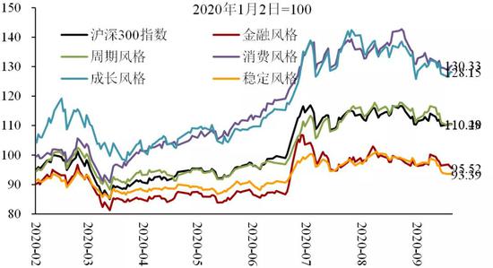 判断宏观经济走势的指标有哪些_判断宏观经济走势的指标有哪些方法