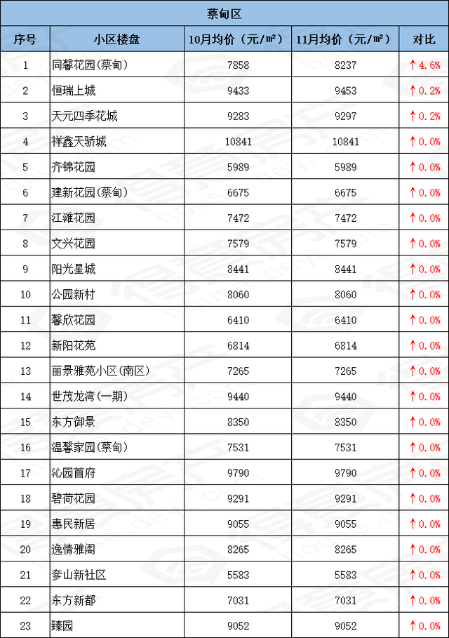 武汉市蔡甸区新房价最新走势_武汉市蔡甸区新房价最新走势图