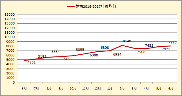 武汉市蔡甸区新房价最新走势_武汉市蔡甸区新房价最新走势图