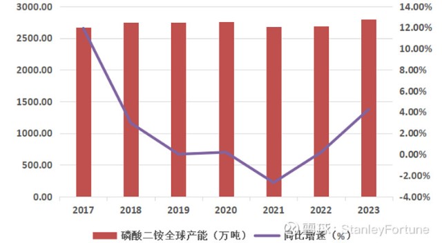 关于第二季度上市化肥行业走势分析的信息