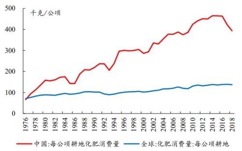 关于第二季度上市化肥行业走势分析的信息