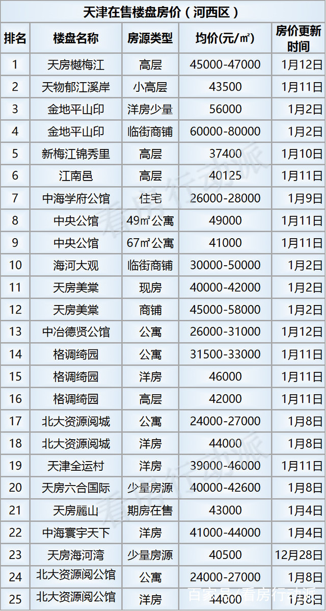 天津滨海新区房价走势2022_天津滨海新区房价走势2022最新