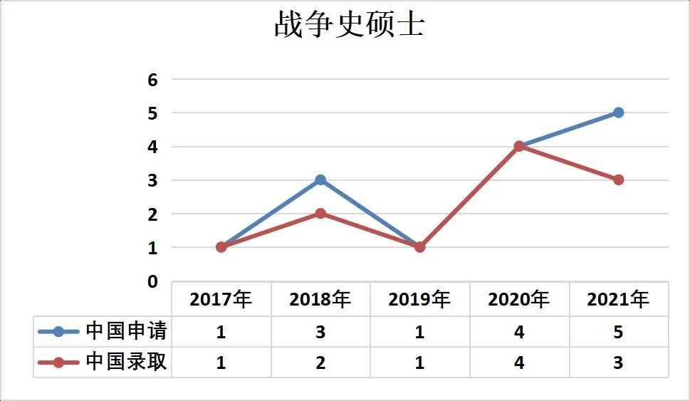 history走势图_history4近距离爱上你未删减在线看