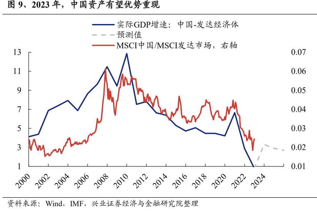 2022年兴业证券走势_2022年兴业证券走势如何