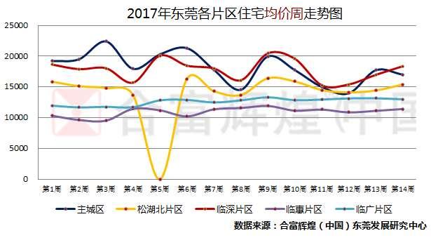 东莞房价最近9月走势_东莞房价最近9月走势图