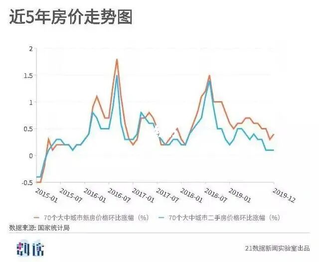 东莞房价最近9月走势_东莞房价最近9月走势图