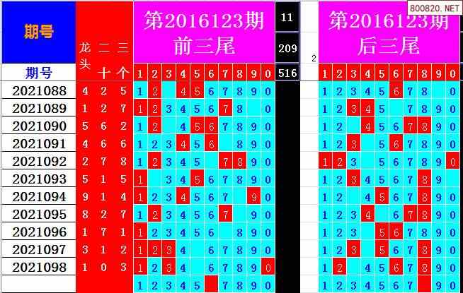 双色球0至9和尾走势南方_双色球尾数走势图表南方双彩网