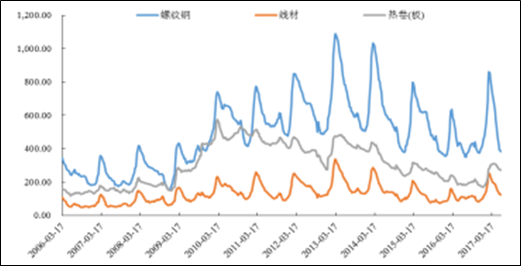 2017年钴粉价格走势_2017年钴粉价格走势分析