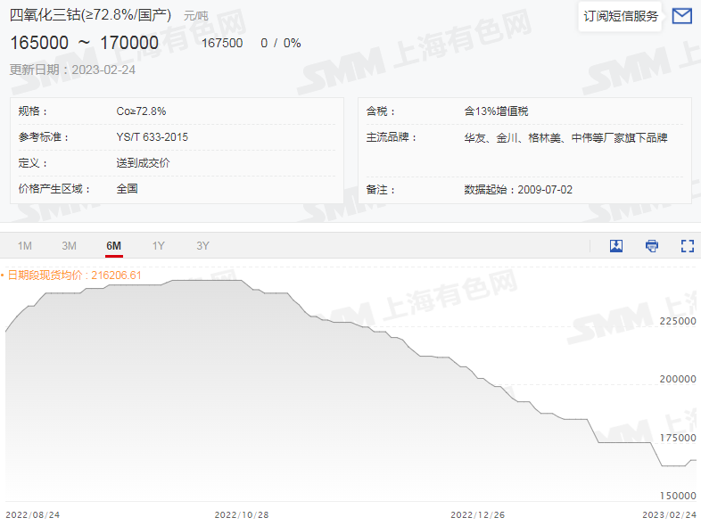 2017年钴粉价格走势_2017年钴粉价格走势分析