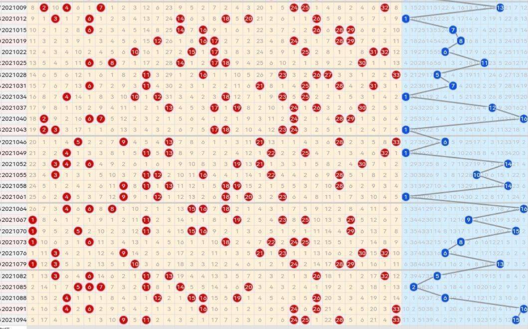 双色球走势图空白图自填_双色球基本走势图数空格是对吗