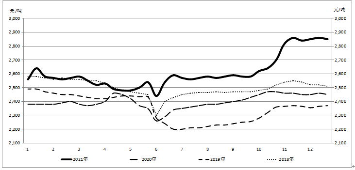 2018年中国粮食行情走势_我国2018年粮食产量为多少万吨