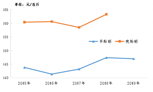 2018年中国粮食行情走势_我国2018年粮食产量为多少万吨