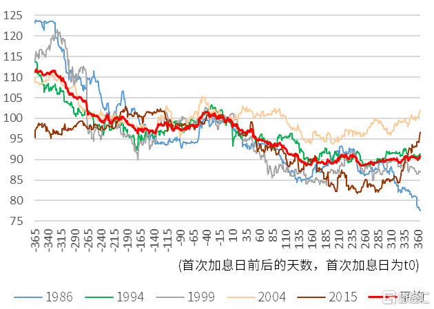 日元汇率走势2016_日元汇率走势2021年