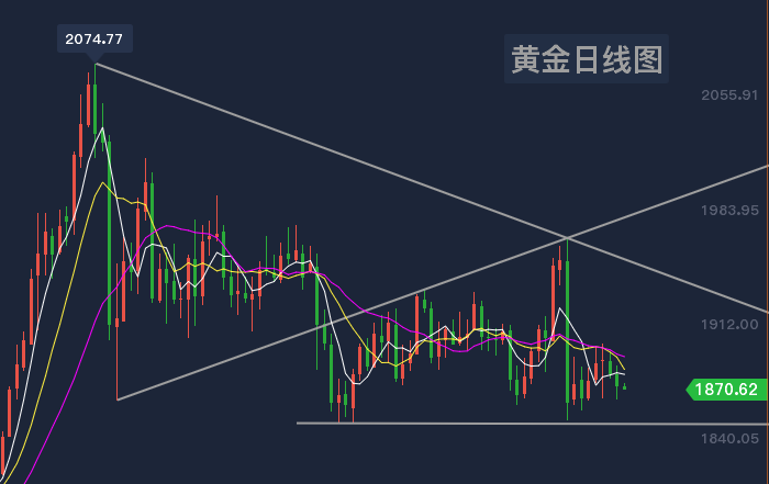 黄金历史走势图30年_黄金历史走势图100年