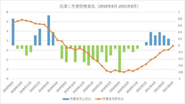 天津10月新房房价走势_天津10月房价走势最新消息