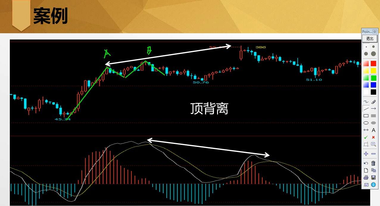 macd如何判断第二天走势_通过macd判断几种暴涨形态